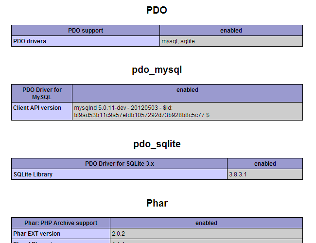 PDO SQLite